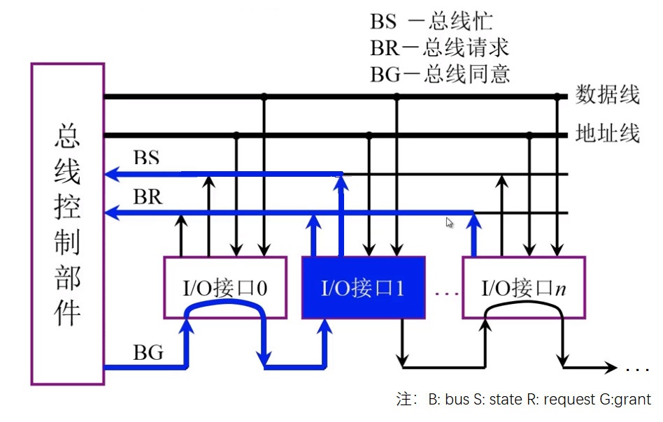 链式查询方式